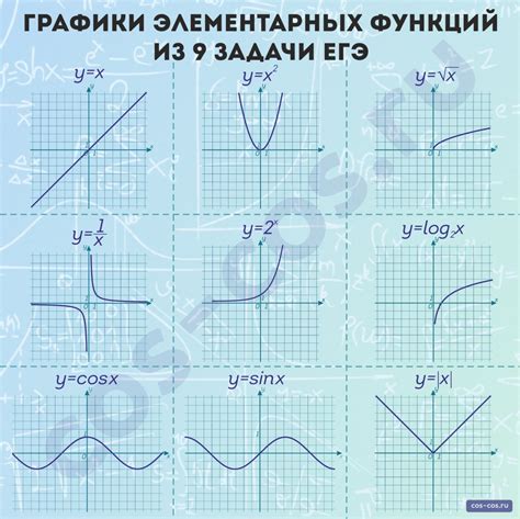Примеры использования методов поиска точек пересечения графиков