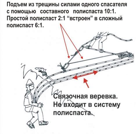 Примеры использования полиспаста