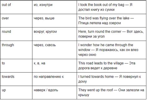 Примеры использования предлогов в предложениях
