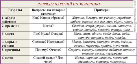 Примеры использования слова "молодцеватый"