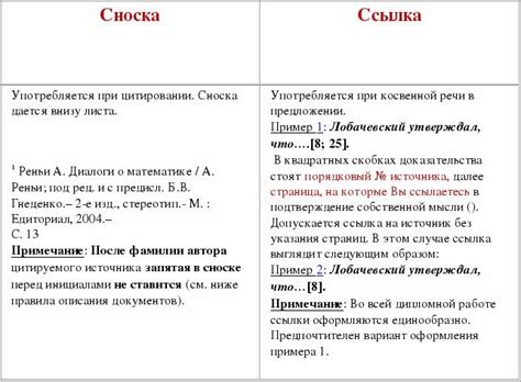 Примеры использования сносок в скобках