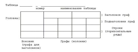 Примеры использования таблицы в практике