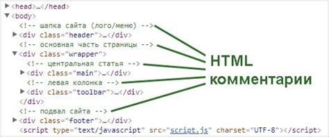 Примеры использования тегов в HTML