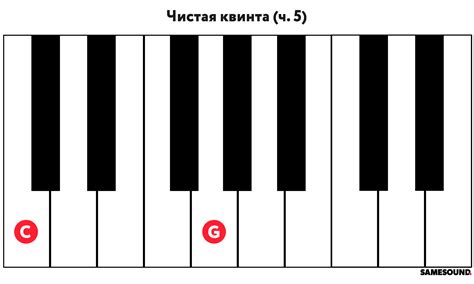 Примеры использования уменьшенной квинты