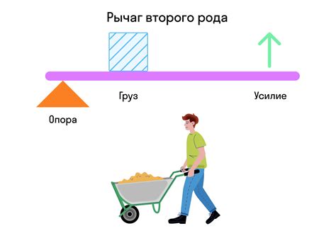 Примеры использования эффекта рычага