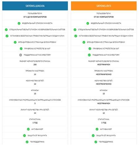 Примеры использования DNS