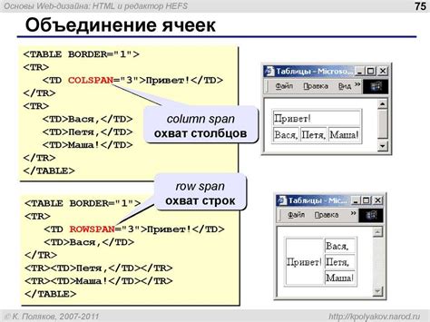 Примеры использования HTML area