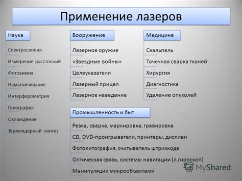 Примеры использования Hyper Shift в различных отраслях