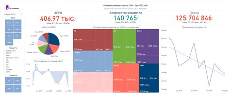 Примеры календарных графиков в Power BI