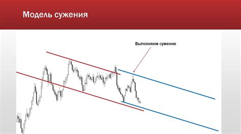Примеры механизмов сужения и расширения графика