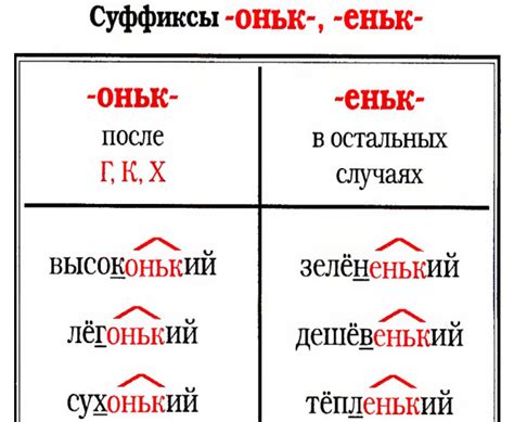 Примеры написания слова с суффиксами