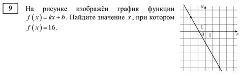 Примеры нахождения k и b по графику функции