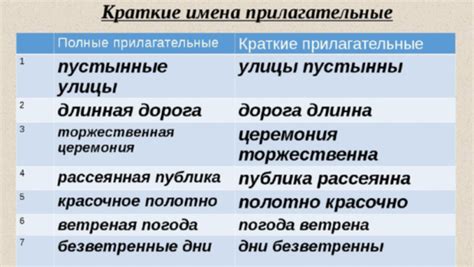 Примеры образования кратких прилагательных от полных