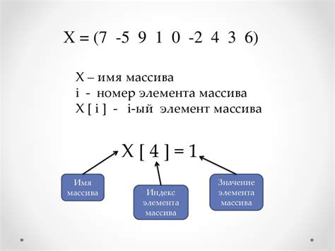 Примеры одномерных массивов