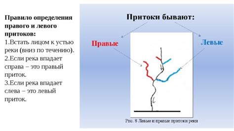 Примеры определения левого и правого берегов