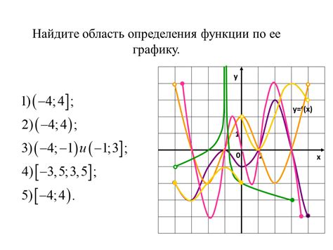 Примеры определения функции по графику