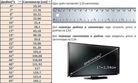 Примеры перевода размеров мониторов из сантиметров в дюймы