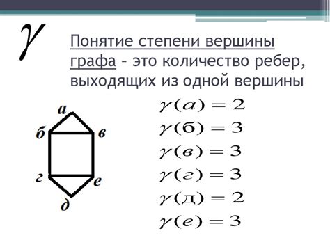 Примеры построения реберных графов