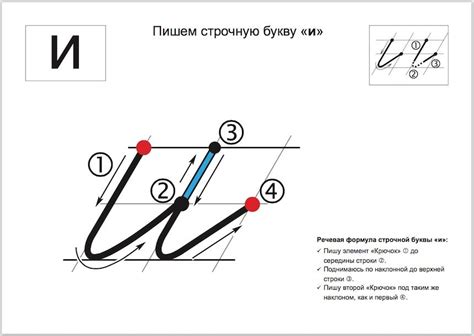 Примеры правильного и неправильного написания буквы "И"