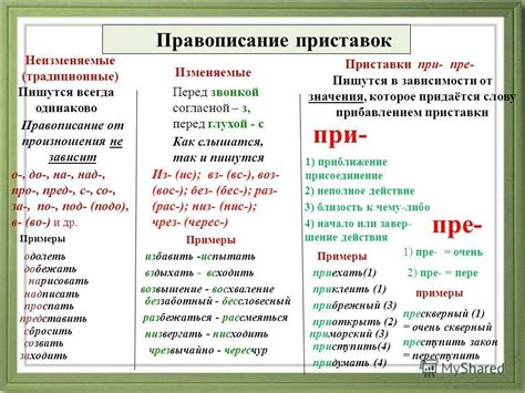 Примеры правильного написания слова "оформлена" в различных контекстах