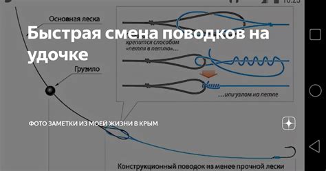 Примеры правильной регулировки глубины на удочке в различных ситуациях