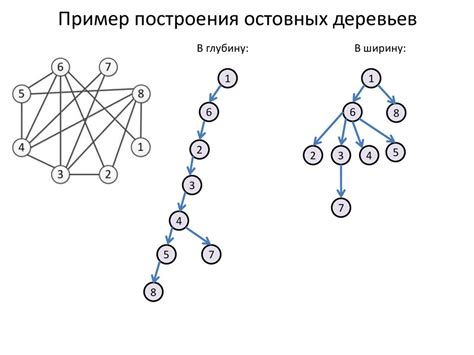 Примеры практического применения алгоритма поиска в ширину
