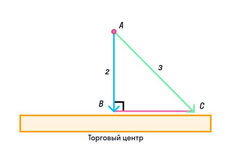 Примеры практического применения перпендикулярных прямых