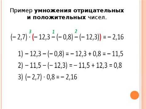 Примеры практического применения умножения отрицательных чисел