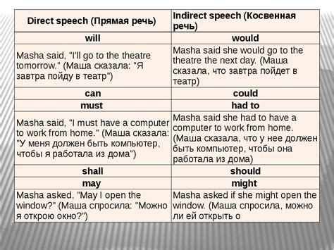 Примеры предложений с переводом слова "тигр"