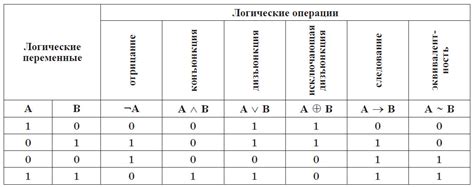 Примеры применения выражения