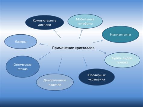 Примеры применения сублимации в повседневной жизни