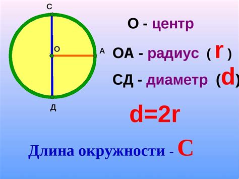 Примеры программ для нарисования дуги окружности