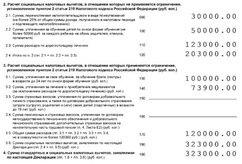 Примеры работы налогового вычета