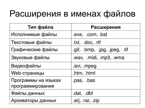 Примеры распространенных RFC и их применение