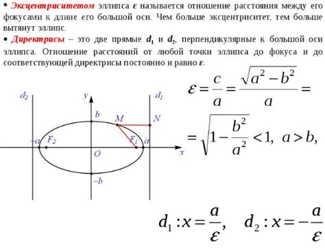 Примеры расчета диагонали и длины оси эллипса