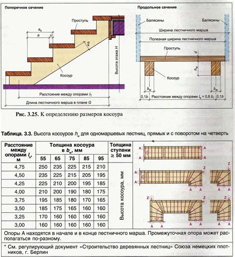 Примеры расчета размера и объема деревянной доски