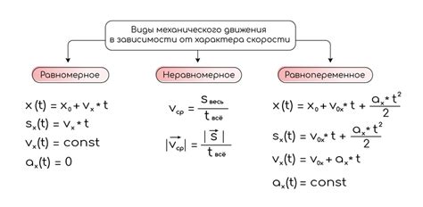 Примеры расчетов пути в равноускоренном движении