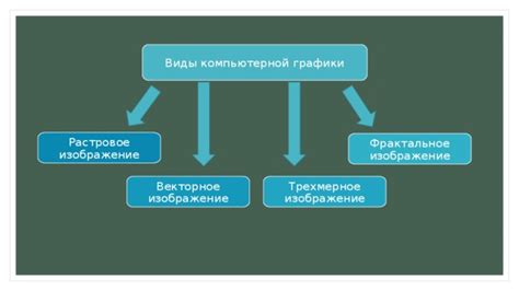 Примеры расширения графика