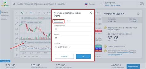 Примеры реальных настроек ADX индикатора