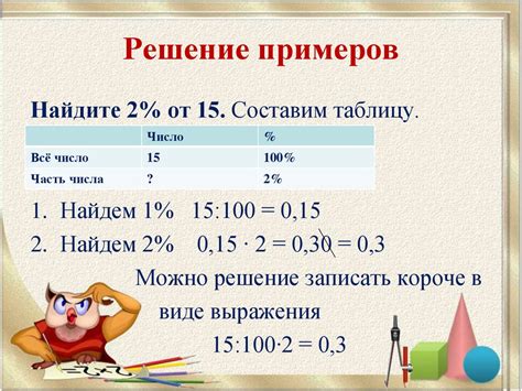 Примеры решения для 7 класса: процент от числа