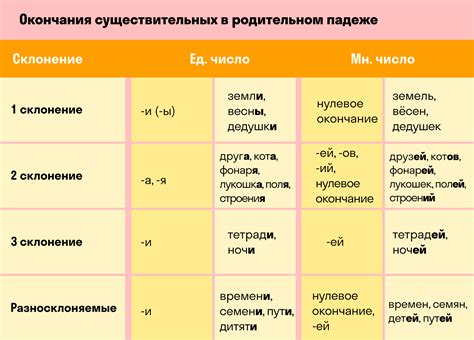 Примеры склонения фамилии Сулима в родительном падеже