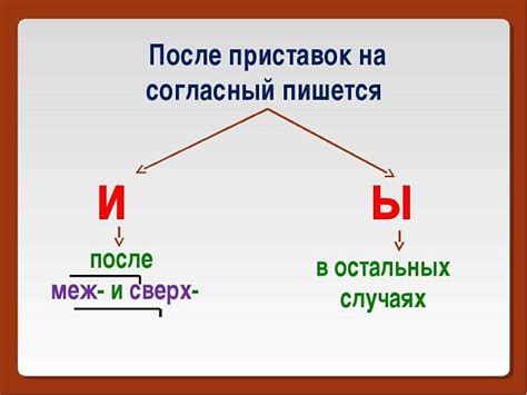 Примеры слов, в которых пишется "и"