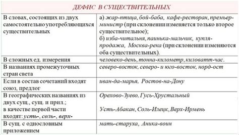 Примеры слов с дефисом