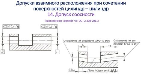 Примеры сложных случаев соосности отверстий