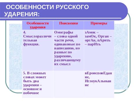 Примеры ударения слова жалюзи