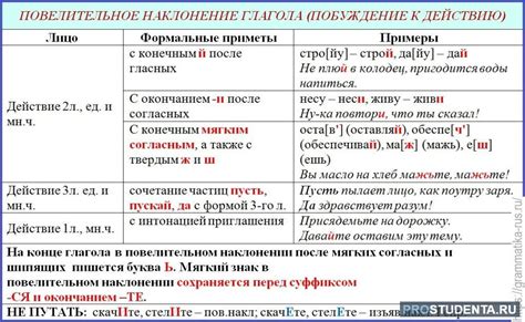 Примеры употребления ти-слов
