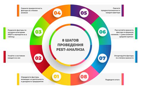Примеры успешного изменения ОКЗ