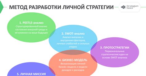 Примеры успешного развития стиля