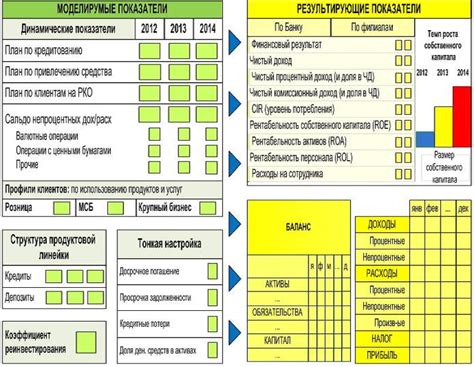 Примеры успешных экономических моделей: