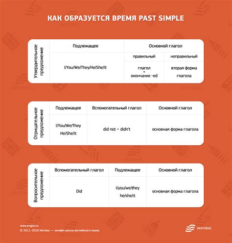 Примеры утвердительных предложений в настоящем продолженном времени